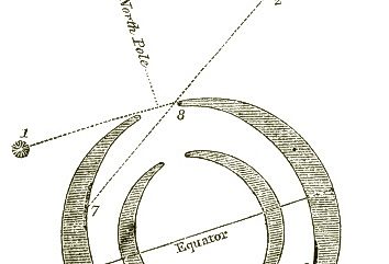 Cover for Symzonia; Voyage of Discovery