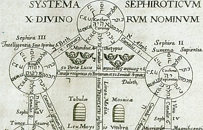 Cover for Mysteries of the Qabalah